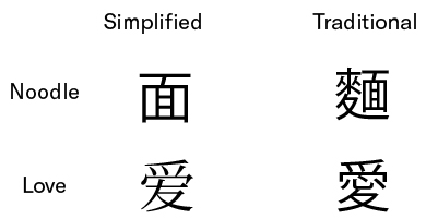 simplify and traditional chinese characters